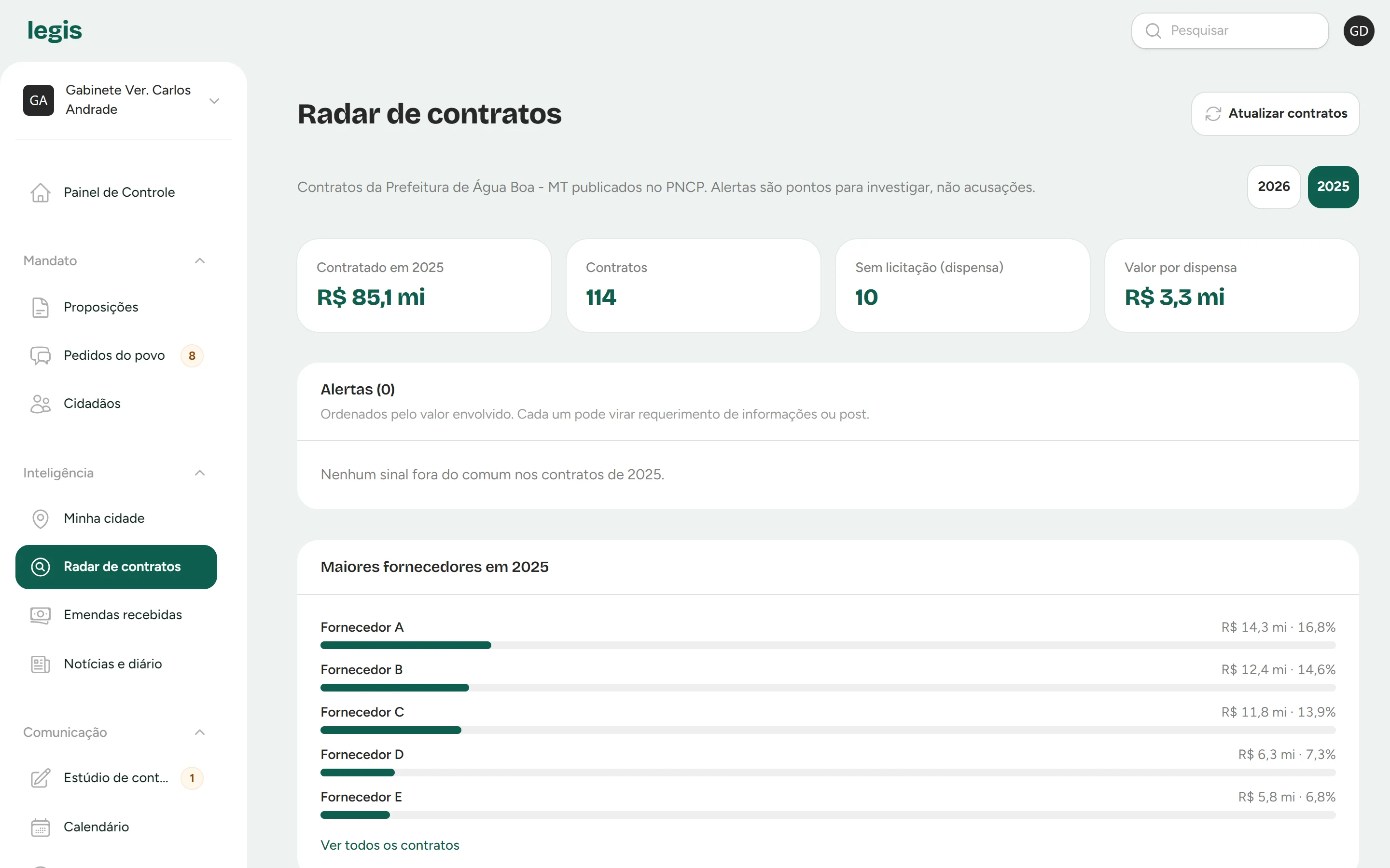Tela do Radar de contratos com valor contratado no ano, dispensas e maiores fornecedores
